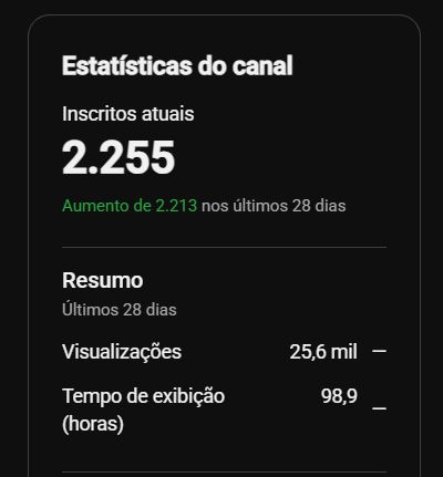 CANAL DO YOUTUBE COM 2200 INSCRITOS